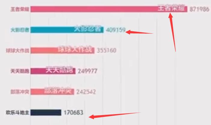 2019年王者荣耀的榜一榜二后续,2014手游热度排行第一
