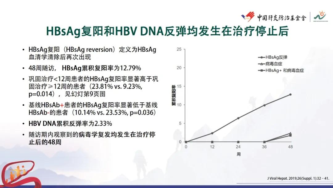 谢尧教授：HBsAg消失后的巩固治疗与持续性功能治愈
