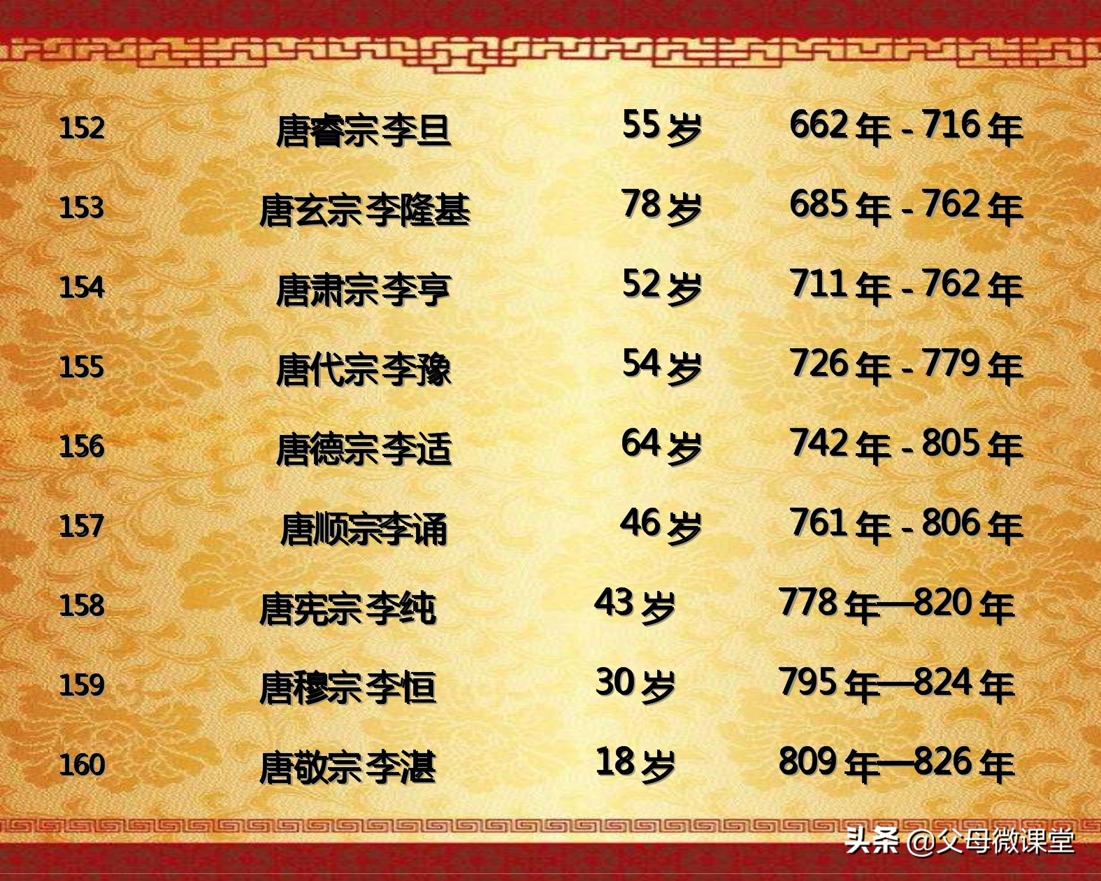 中国历代皇帝的平均寿命是多少,历代王朝中哪个朝代皇帝寿命最长