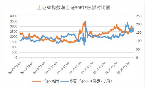 越跌越买的股票,越跌越买策略有效吗