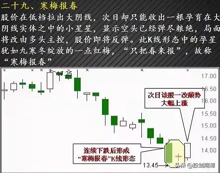 有哪些适合抄底的股票,24种绝佳卖出形态k线图
