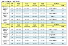 和田玉详细分类表,和田玉详解