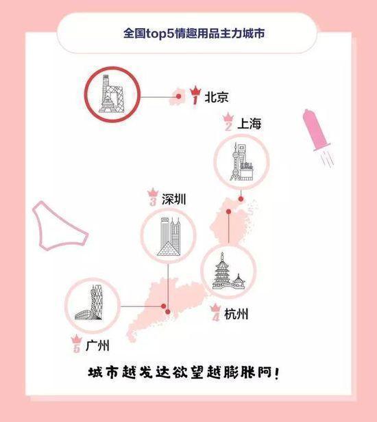 阿里类目一览表,阿里巴巴情趣市场调研总结