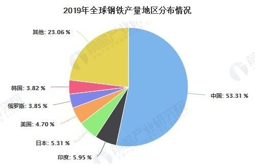 中国钢铁企业现状,中国钢铁行业现状