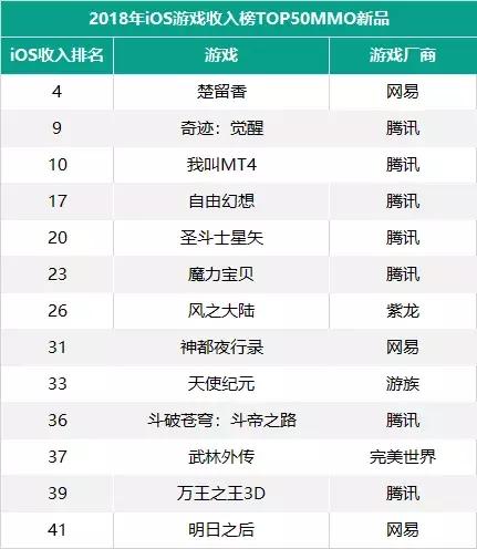 在手游生命周期平均一年的情况下，这款上线三年的MMO靠什么突围