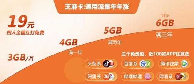 中国移动芝麻卡邮政,中国移动芝麻卡29元权益领取