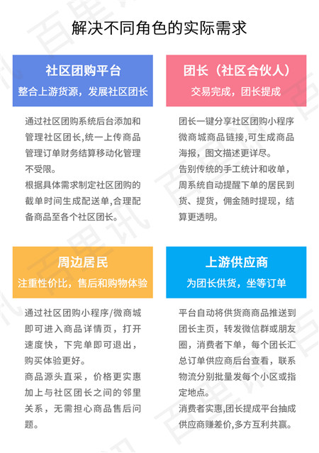 社区团购平台合伙人模式,社区团购小程序招商方案
