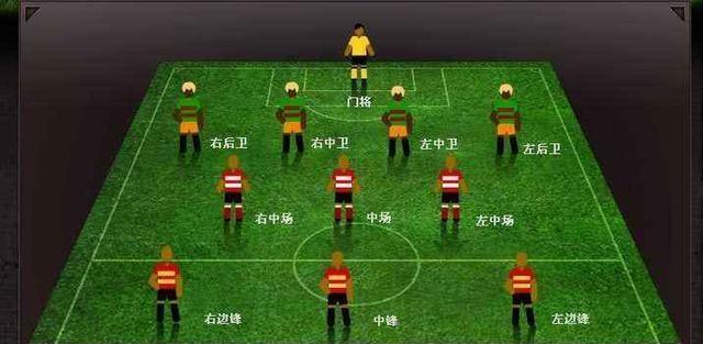 足球各联赛科普,足球知识科普图片大全