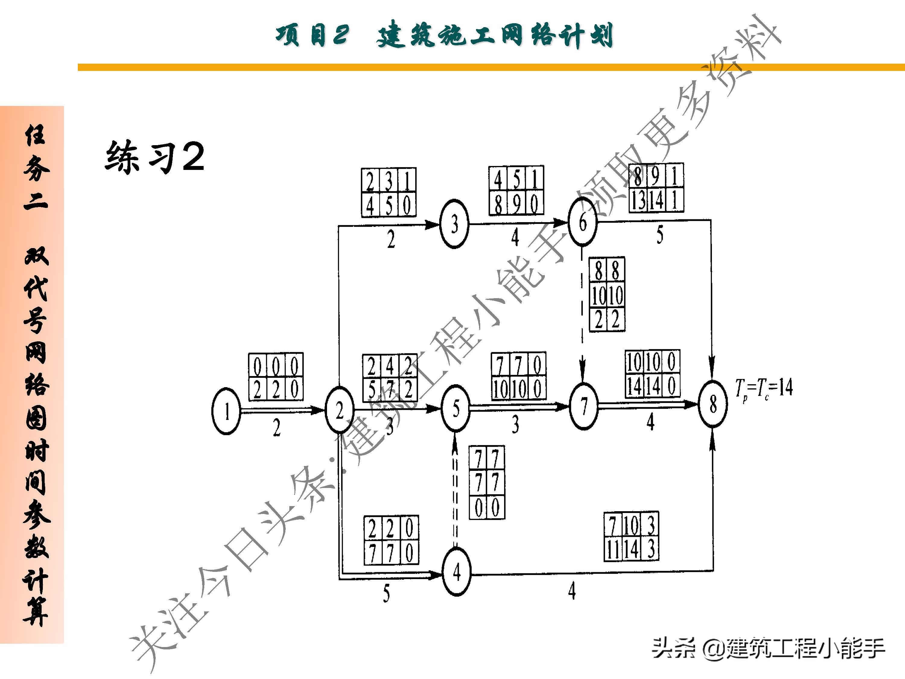 施工进度计划与资金使用计划,施工进度计划网络图怎么制作