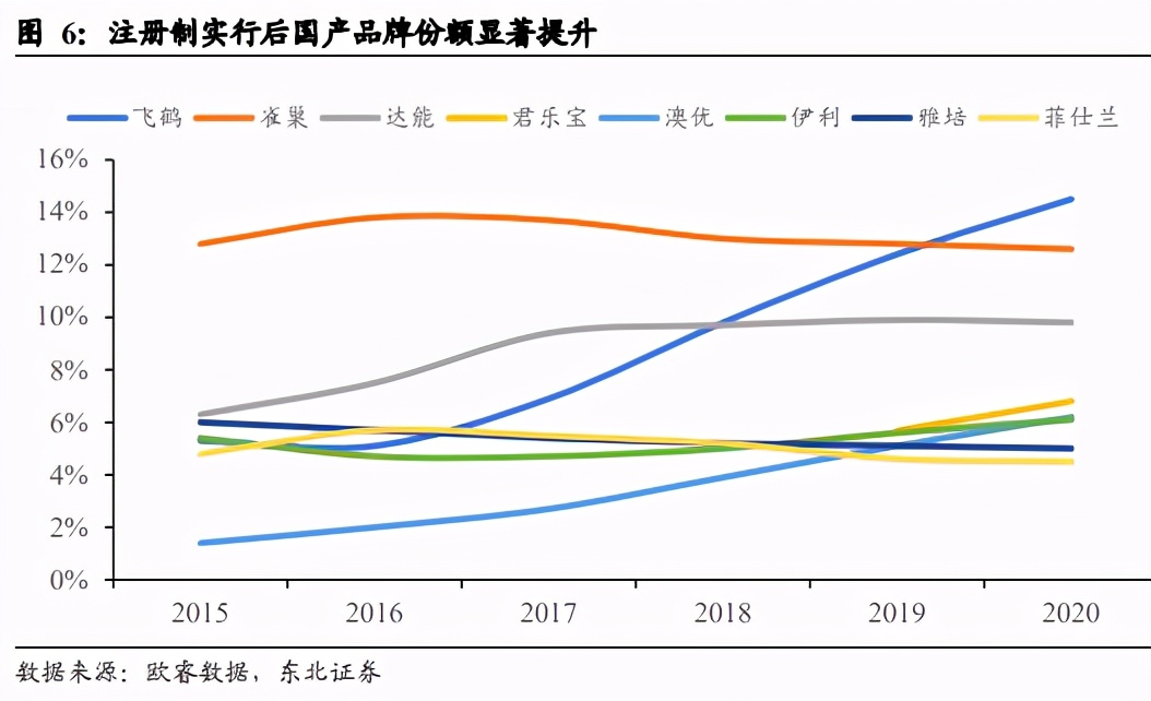 国货奶粉最好的前十名飞鹤,洋奶粉飞鹤君乐宝