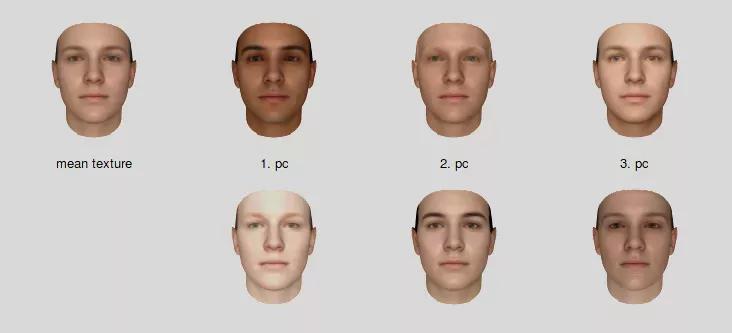 「技术综述」基于3DMM的三维人脸重建技术总结