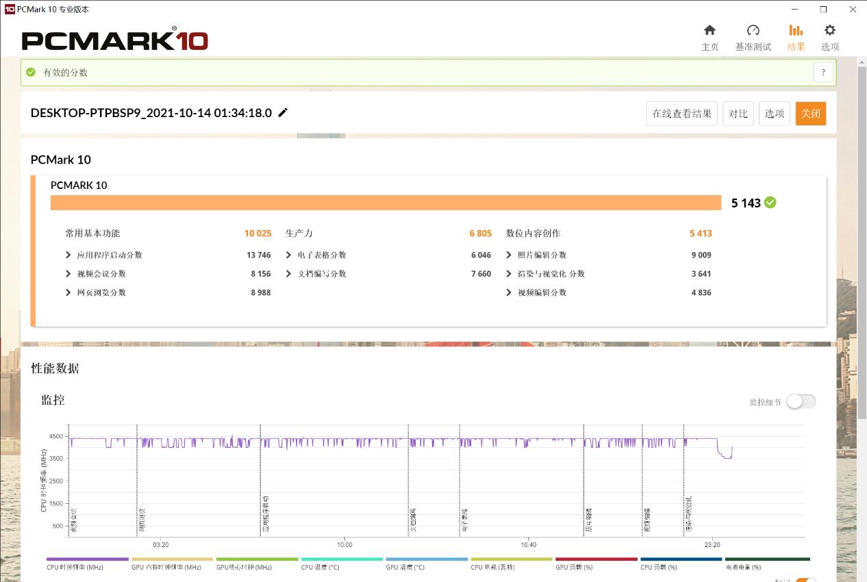 dell灵越13pro各版本测评,推荐13代酷睿灵越13PRO