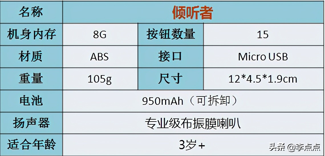 超记牛和倾听者哪个适合小学生,超记牛和倾听者新款