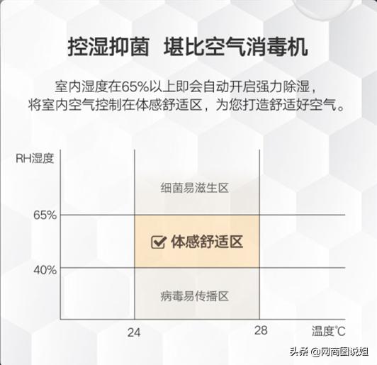新款惠而浦空调,惠而浦变频空调F6