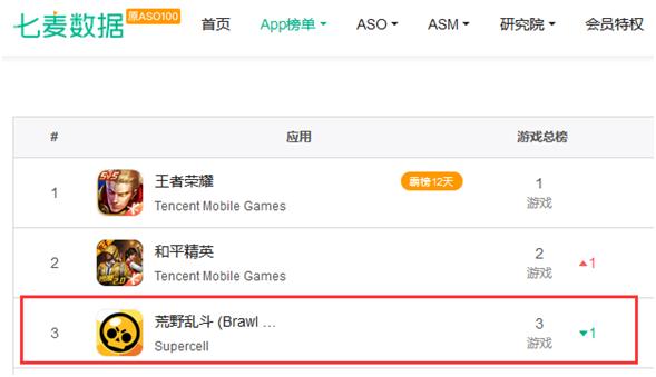 一周回顾：《荒野乱斗》国服上线、PS5正式公布、网易香港上市