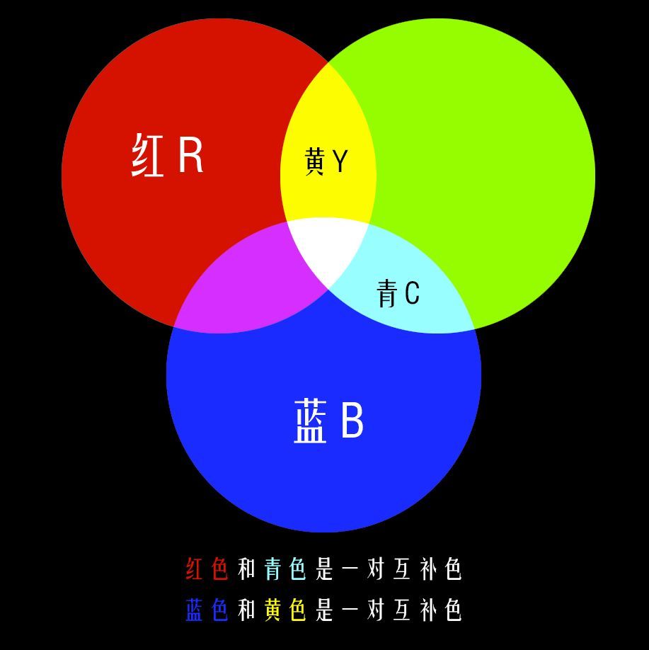 色彩调出高级灰色调,教你调出电影质感的作品