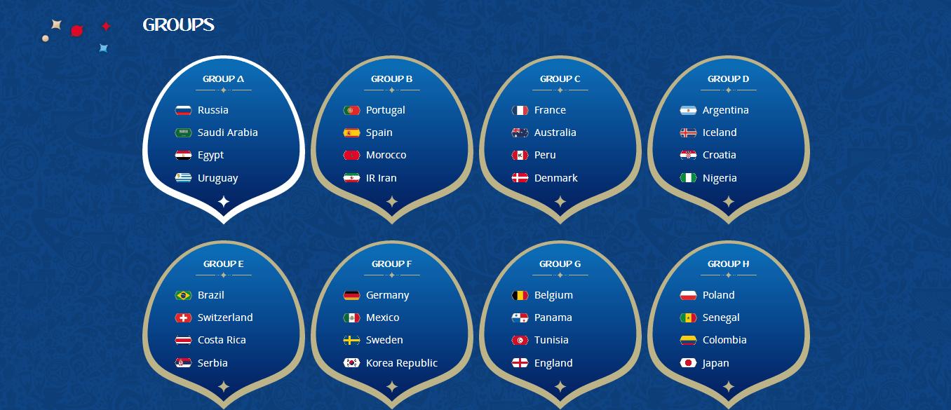 篮球世界杯对比足球世界杯,女足世界杯和男足世界杯的差距