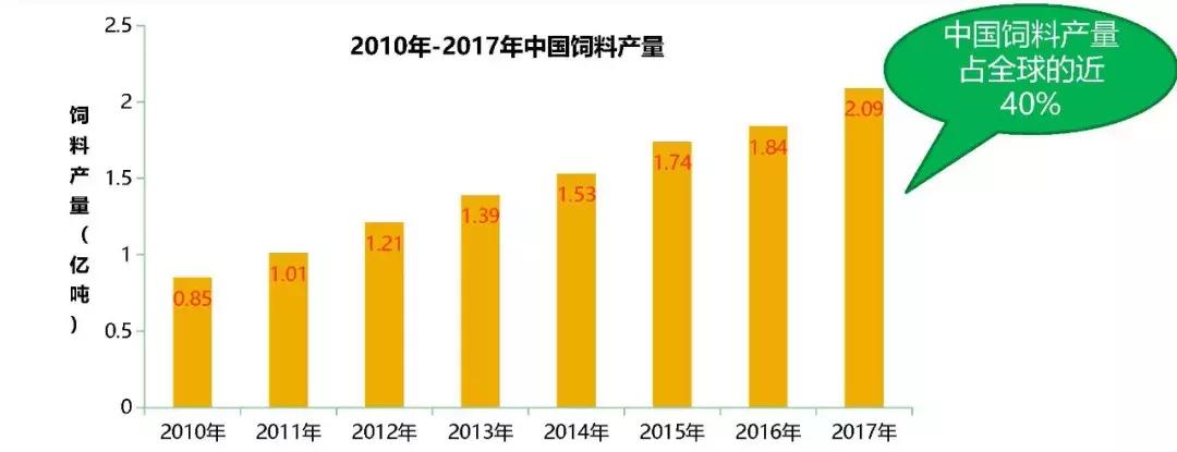 饲料霉菌毒素检测方法标准,常用饲料原料中霉菌毒素风险