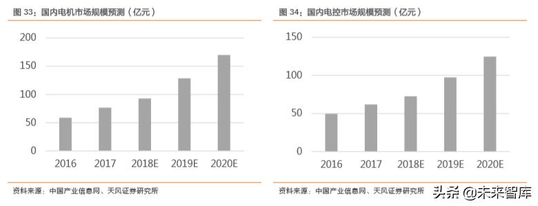 华域汽车零部件上海有限公司,华域汽车深度研究报告