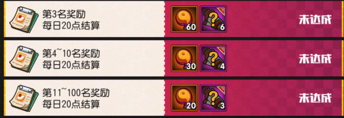 火影忍者手游2月21日活动攻略,火影忍者手游本周12.9活动攻略