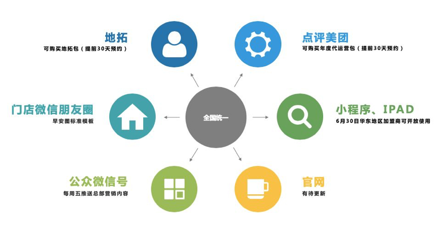 专注美容院运营策划推荐,好的美容院运营管理推荐