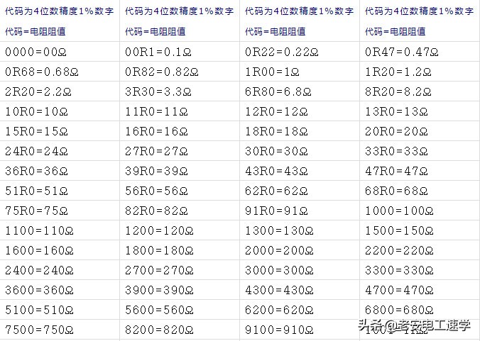 色环电阻速查表,色环电阻测量阻值跳变