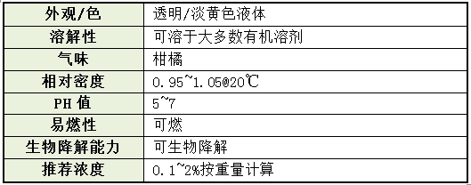 污油泥处理工艺流程,环境污染治理技术