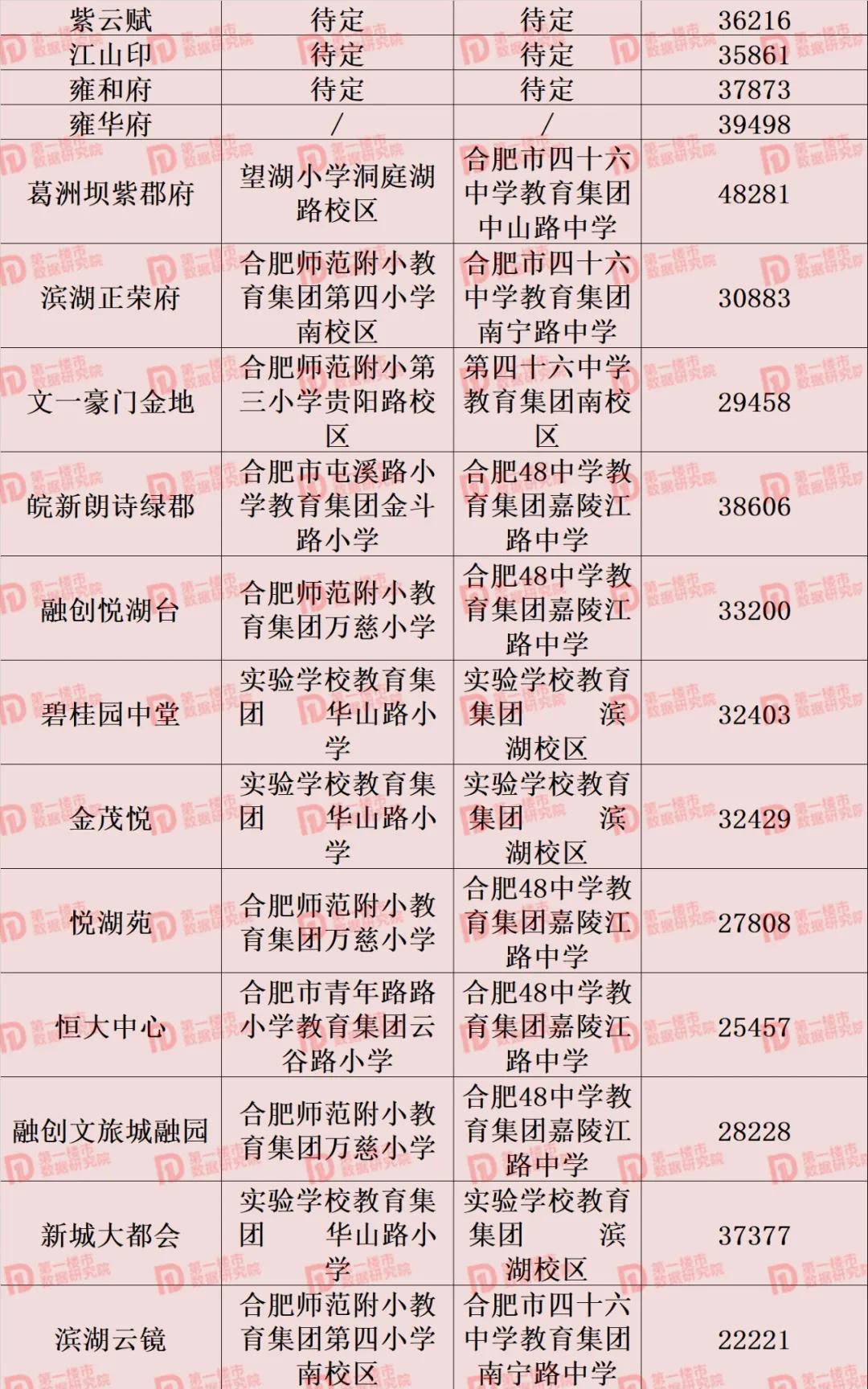 合肥2021中小学学区划分！滨湖、高新学区重大变化，你家变了吗？