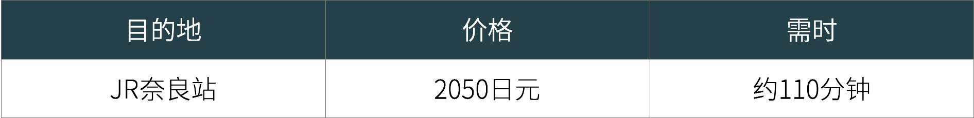 到了关西机场怎么去京都,到了关西机场咋去市区