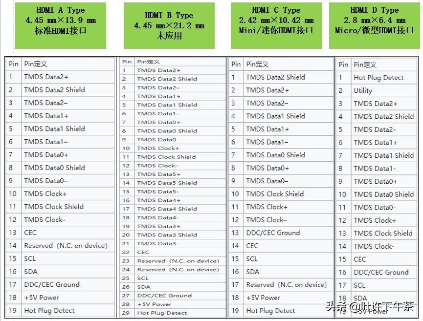电子产品接口大全图解,视频接口基础知识