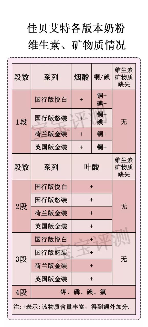 卡洛塔妮和佳贝艾特羊奶粉哪个好,佳贝艾特羊奶粉为什么便宜了很多