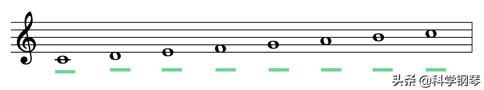 如何放松唱歌,弹琴速度快的时候如何放松
