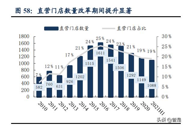 李宁国潮龙系列,李宁依靠国潮翻身