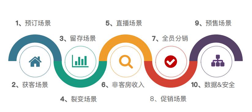 国庆酒店预订平台,景区酒店预订小程序