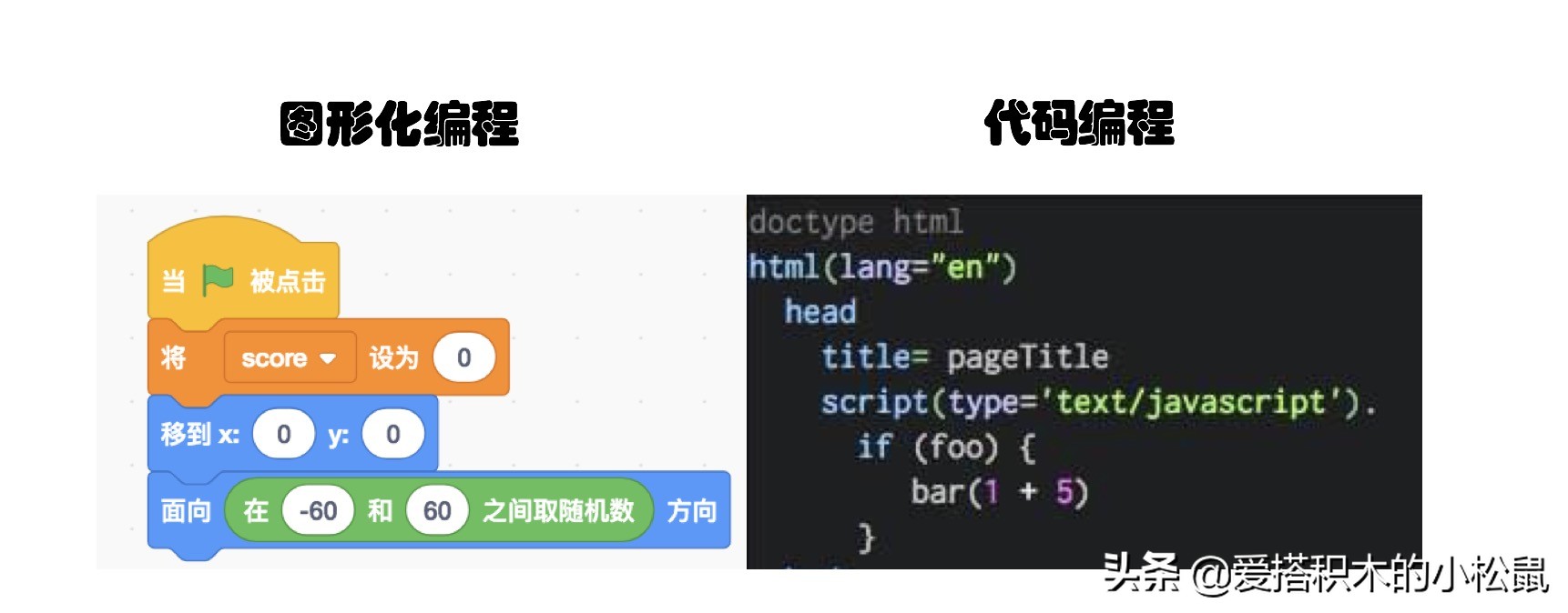少儿机器人编程学的到底是什么,少儿编程有必要学吗是不是智商税