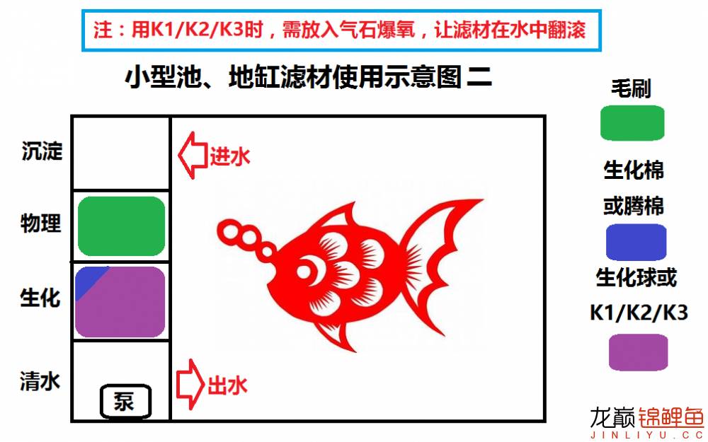 鱼池底部过滤大全详解,养鱼鱼池过滤怎么选择