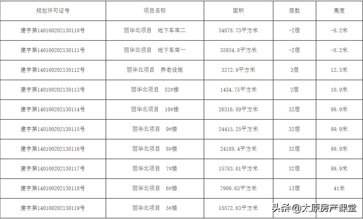 保利、中海天字系均落子丽华北，为何峰尖作品都选择该区域？
