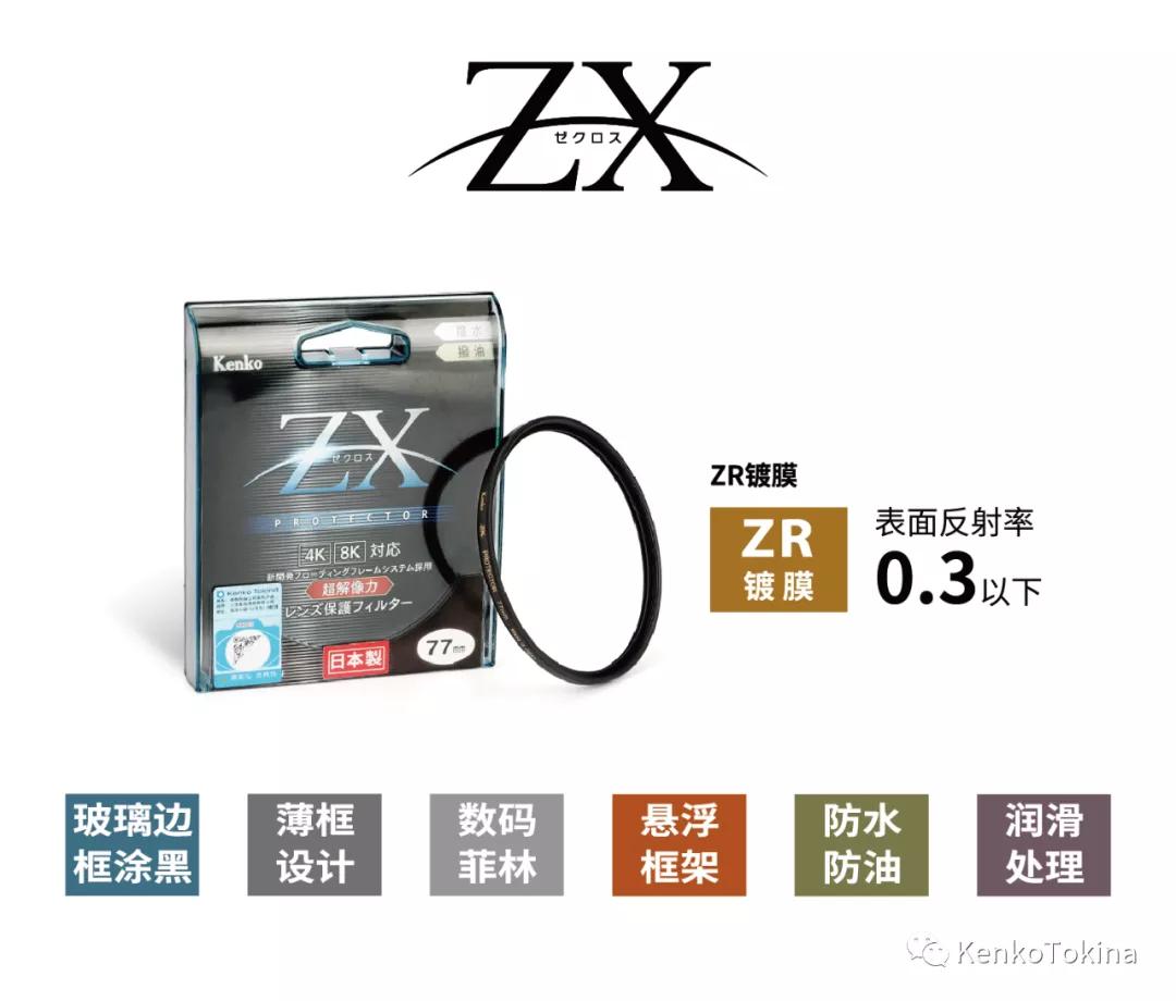 「认识肯高」肯高为什么有这么多系列