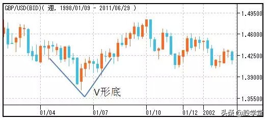 股市仙人指路形态图解,股市蜡烛图的形态与走势图解