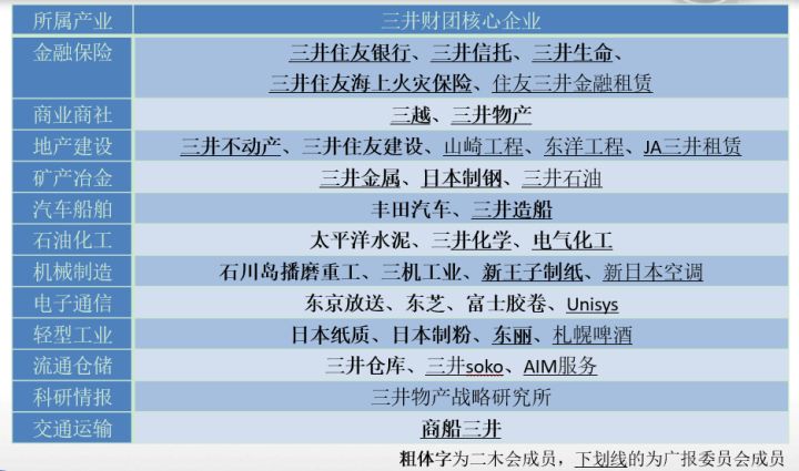 日本三井集团,日本比较厉害的企业有哪些