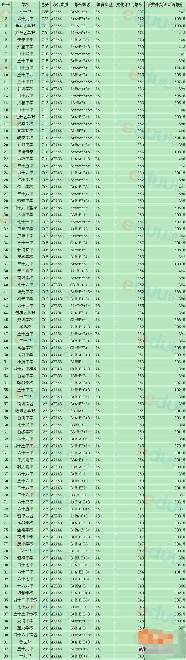 合肥最好的初中学校排名前十名,合肥十大顶级私立初中学校排名
