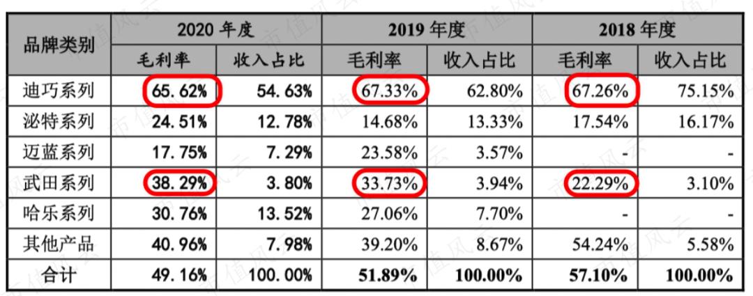 百洋医药发展,百洋医药的经营模式的前景