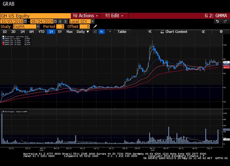 美股复盘-20190523（中英双语版）