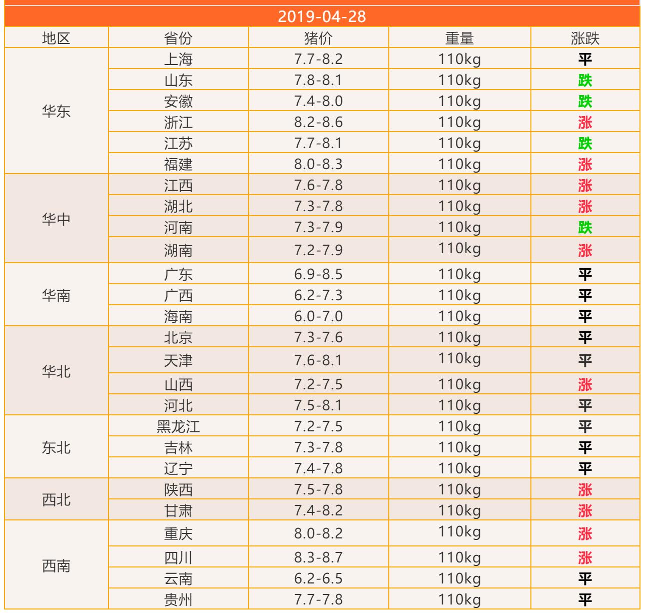猪价还会跌多久今日猪市行情,今日猪价涨跌行情分析