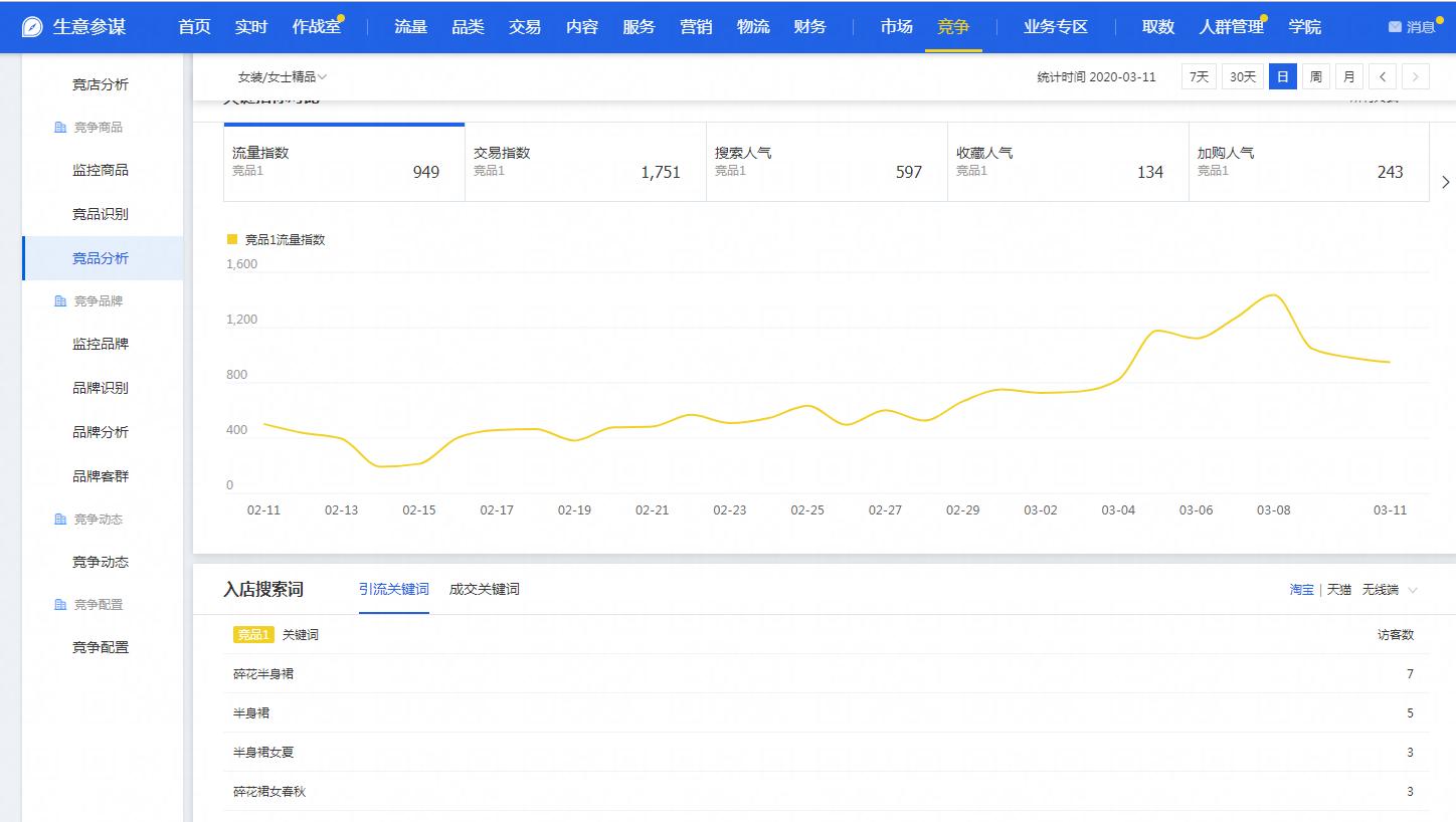 如何从0到1打造盈利品牌,如何打造爆款小卖家