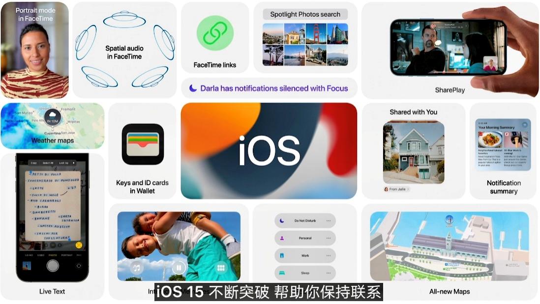 苹果wwdc21大会看点汇总,苹果wwdc21功能