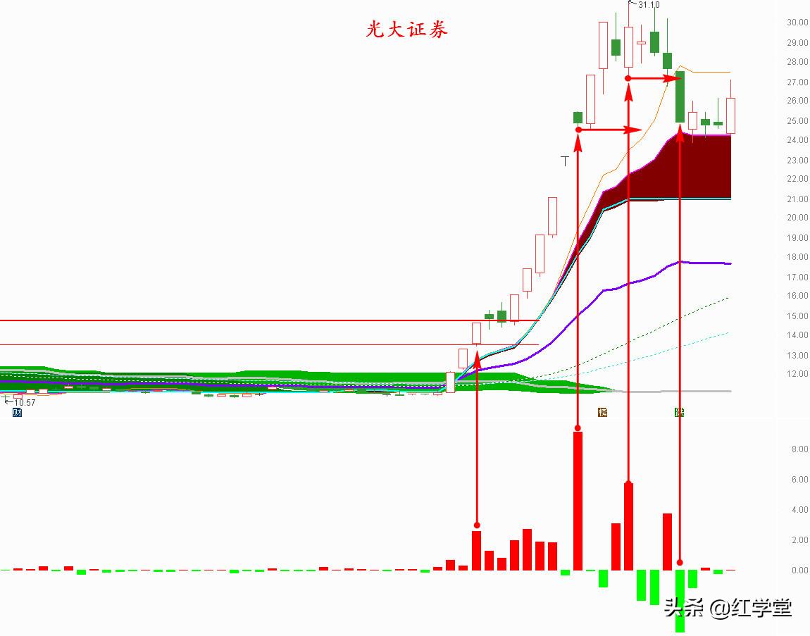 超级牛股行业,超级牛股的上涨逻辑