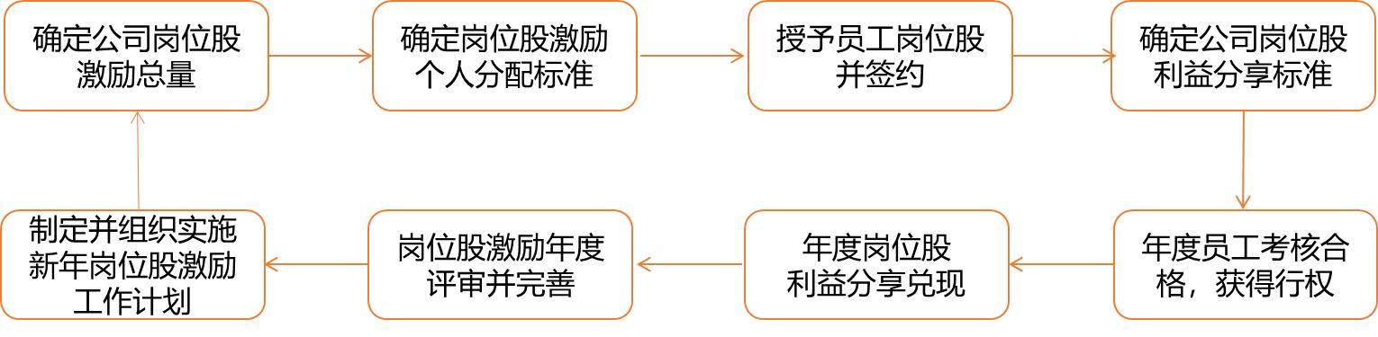 如何通过股权激励提升组织效能,股权激励与管理制度的关系