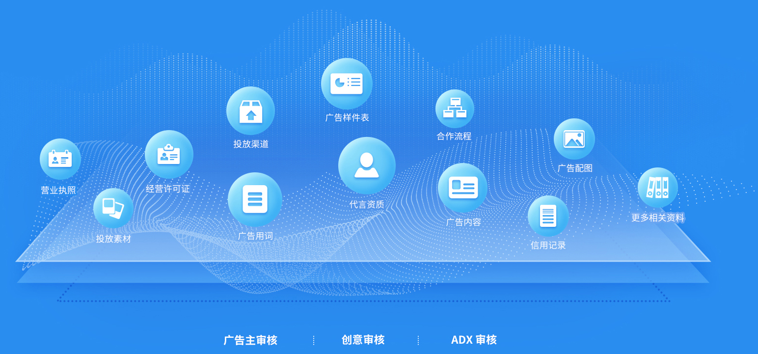 美数AdMate：流量主商业化的最佳搭档！