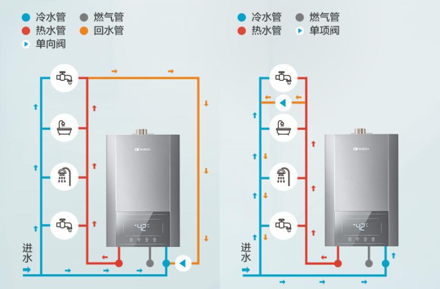 买热水器别被网上口诀误导了,卖热水器的误区